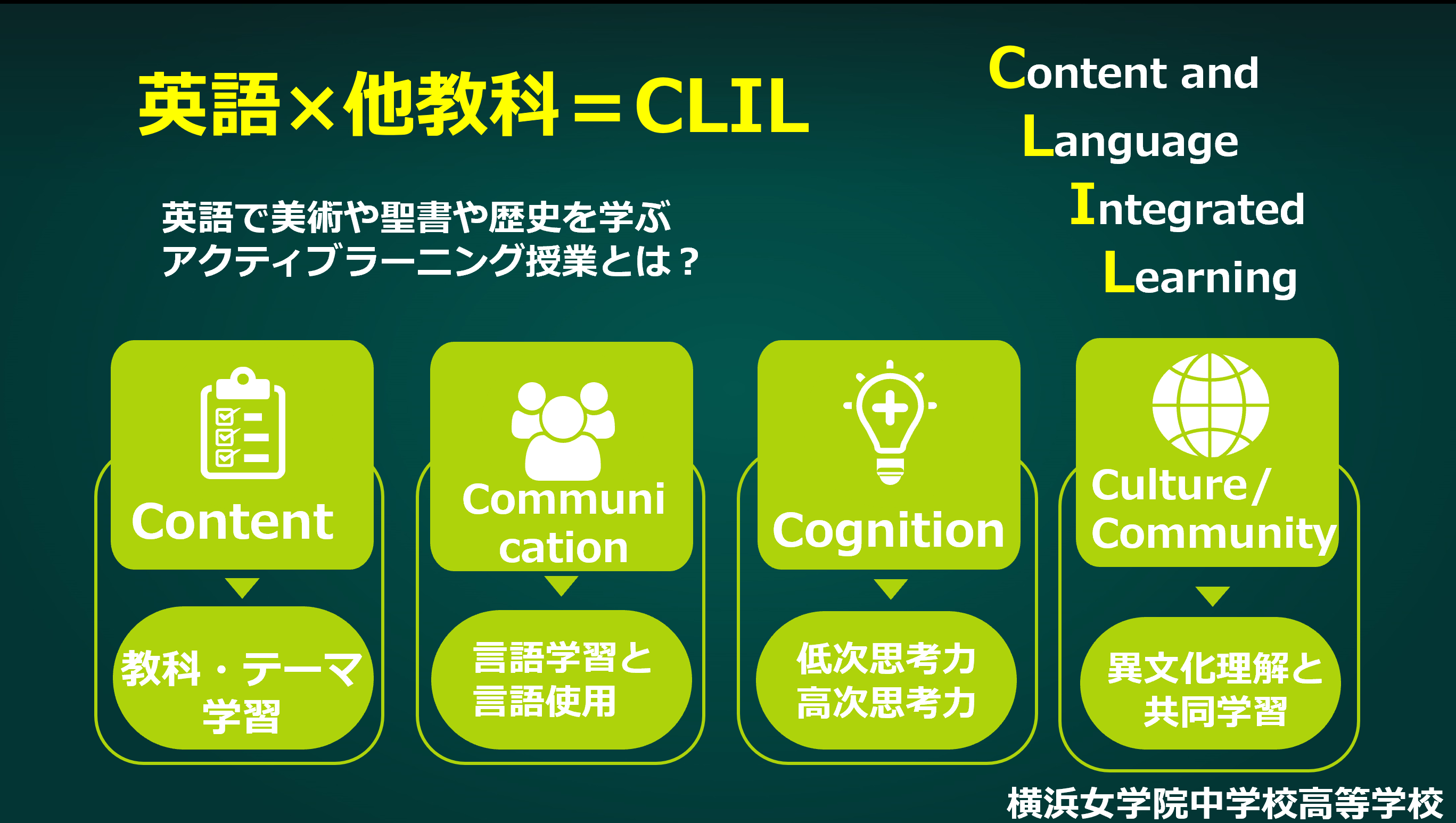 英語 他教科 Clil 英語で美術や聖書や歴史を対話的に学ぶclil授業とは 未来の先生フォーラム２０２１特設サイト